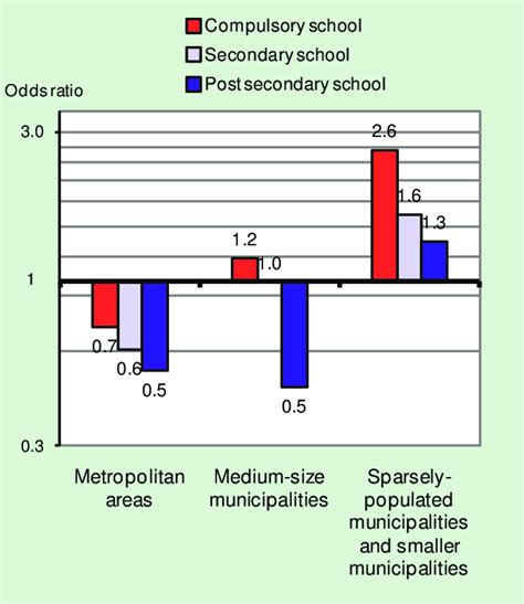 Fatal Accidents Involving Private Cars Risk Of Mortality From Private