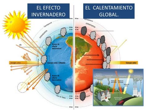 Principales causas del calentamiento global y el cambio climático