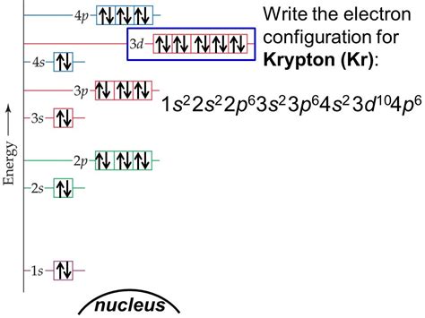 8 Tutorial N Electron Configuration Full With Video Pdf Printable Docx Download Zip