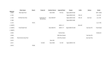 Compressor Cross Reference Chart A Visual Reference Of Charts Chart Master