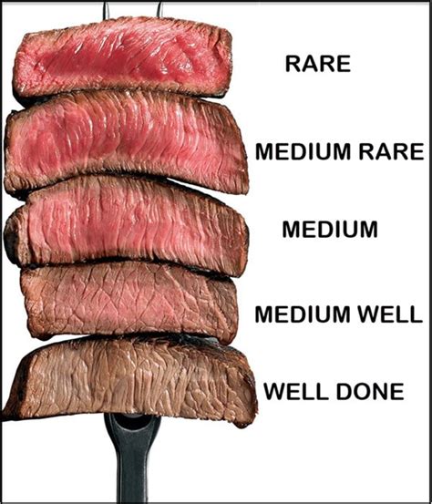 Different Types Of Steak And How To Cook Them 59 Off