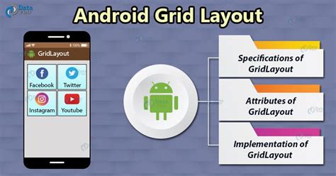 Android Gridlayout Arrange Your View In Grid Form Dataflair