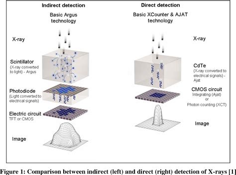 Figure From Photon Counting And Energy Discriminating X Ray Detectors