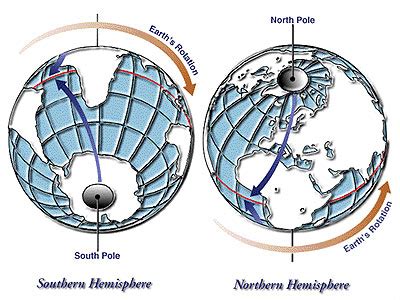 coriolis effect  friction