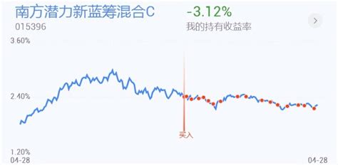 今日a股呈现明显的分化行情，短期或将继续，今日定投了这个方向财富号东方财富网