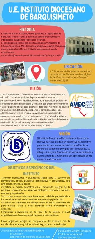 Infograf A De La U E Instituto Diocesano Barquisimeto Pdf