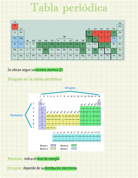 Solution Tabla Periodica Studypool