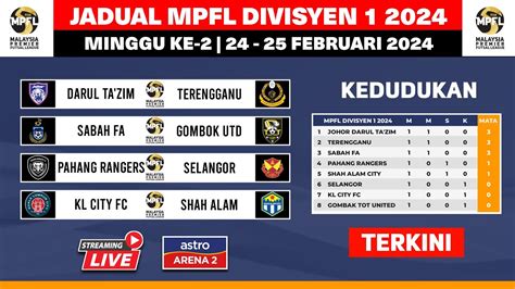 Jadual Perlawanan Mpfl Divisyen Minggu Ke Pahang Rangers Vs