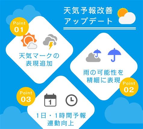 コンプリート！ 天気 予報 マーク の 見方