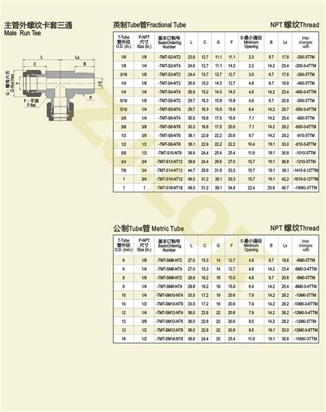 主管外螺纹卡套三通浙江方顿仪表阀门有限公司