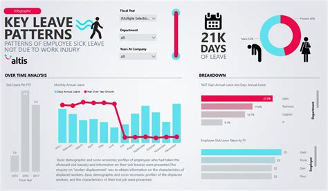 Sugerencias Para Dise Ar Paneles De Power Bi Visualmente Fant Sticos