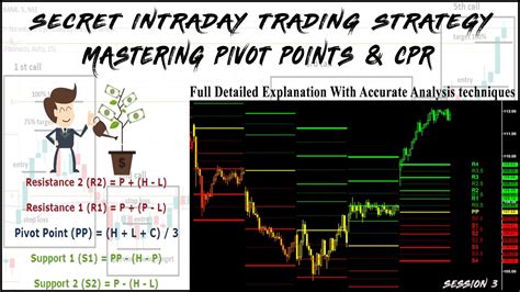 Mastering Pivot Points Secret Intraday Trading Strategy Trading