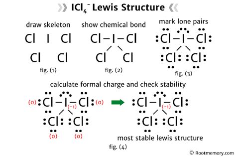 Lewis structure of ICl4- Root Memory