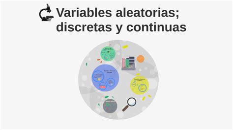 Variables Aleatorias Discretas Y Continuas By Sonia Ayala On Prezi