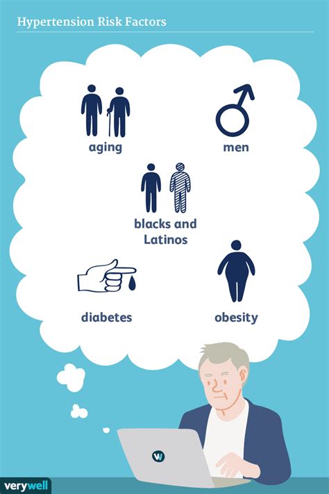 Hypertension: Causes and Risk Factors