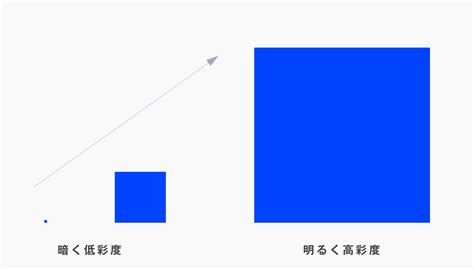 デザイナーじゃなくても失敗しない色選びとセンスが光る配色のコツ｜成果につながるwebスキルアッププログラム