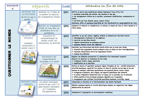 Programmation Arts Visuels Cycle 2 Infini Photo