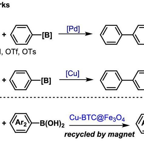 General Strategies For Suzuki‐miyaura Reaction Download Scientific