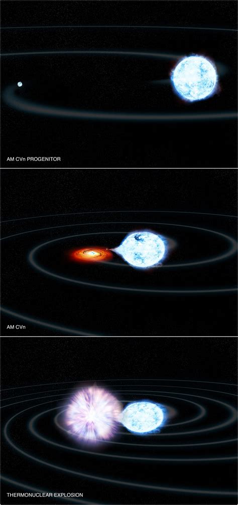 Astronomers View Eclipsing Double White Dwarf System