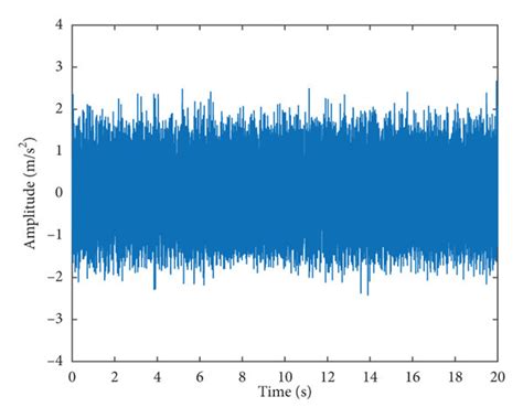 Normal Vibration Signal Analysis A Time Domain Waveform Of Original Download Scientific