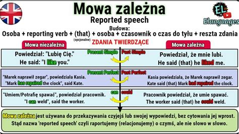 Mowa zależna angielski zdania twierdzące Reported speech in English CDA