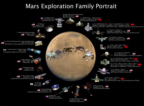 Mars Exploration Family Portrait | The Planetary Society