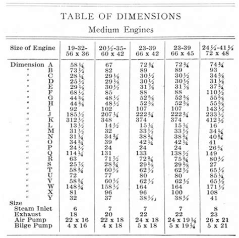 Table Of Dimensions For Medium Steam Engines Willapa Seaport Museum