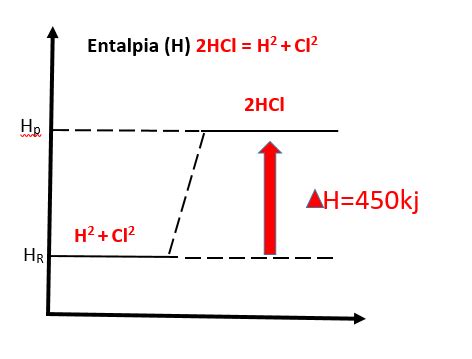 Construa Um Diagrama De Entalpia Que Representa O Seguinte Processo