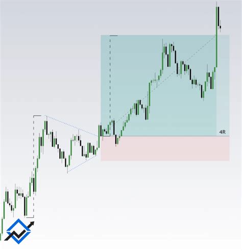 10 Forex Chart Patterns That Will Triple Your Profits