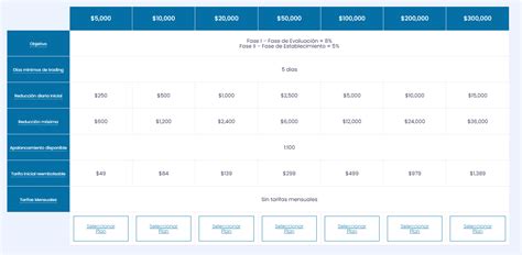 Las 3 Mejores Cuentas de Fondeo para Forex y cómo puedes conseguirlas