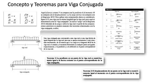 Solution Deflexi N En Vigas M Todo De Viga Conjugada Studypool