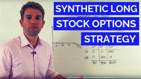 Synthetic Long Stock Explained Leverage With Less Risk 👍 Youtube