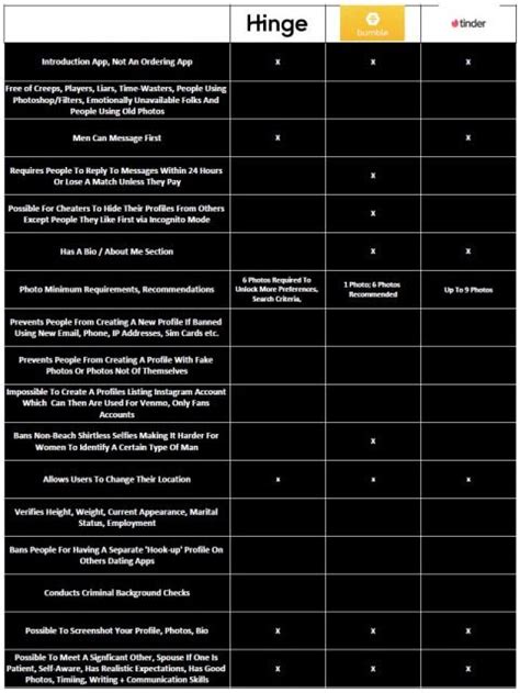 Bumble Vs Hinge Vs Tinder Best Dating App For Men Women