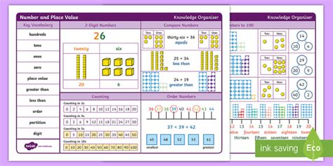 Year 2 Number And Place Value Maths Knowledge Organiser