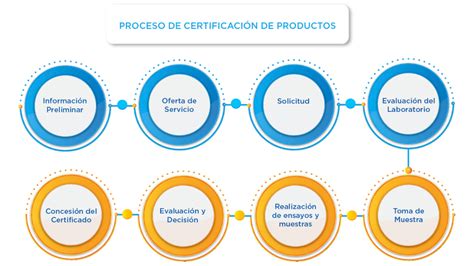 C Mo Obtener La Certificaci N Para Su Empresa Todo Lo Que Debe