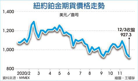 商品指數今年大漲近36％ 商情 旺得富理財網