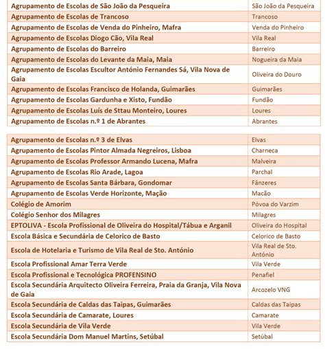 Escolas Galardoadas Com O Selo Escola Sem Bullying Escola Sem