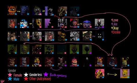 Fnaf Shipping Meme Genders By Funtimelock On Deviantart