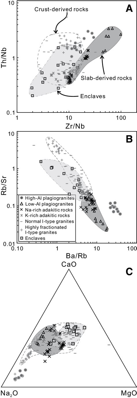 Geochemical Classification Diagrams For The Labuco Plagiogranites A