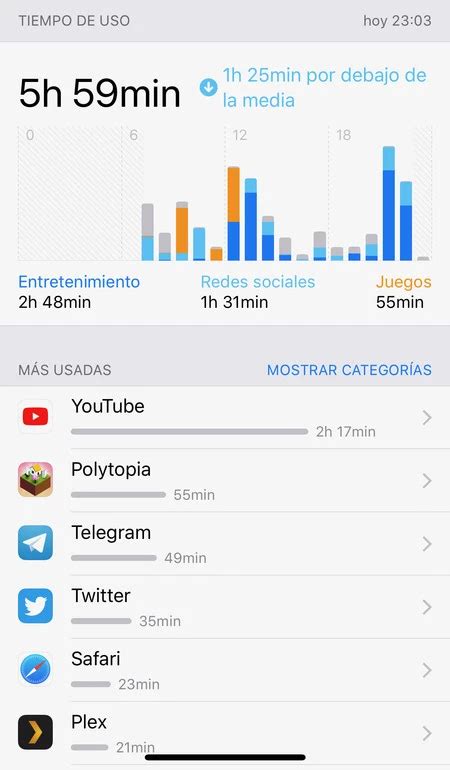 Qué es Tiempo de uso cómo saber cuántas horas usamos el iPhone