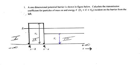 Solved A One Dimensional Potential Barrier Is Shown In The Figure