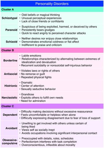 Lesson Psychological Disorders Part I Flashcards Quizlet