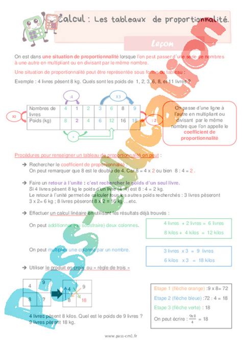 Les tableaux de proportionnalité Leçon sur l organisation et gestion