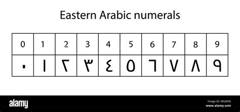 Eastern Arabic numerals system isolated on white background Stock ...