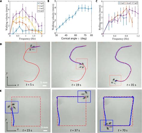 Velocity Characteristics And Steering Of Microrobot A Walking