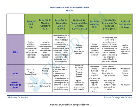 Cuadro Comparativo De Sociedades Tipos De Sociedades Sociedad Hot Sex