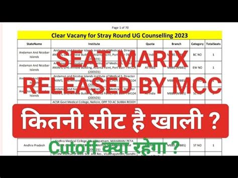 Seat Matrix Released SC Hearing For Neet 2023 MCC Round 4 Stray