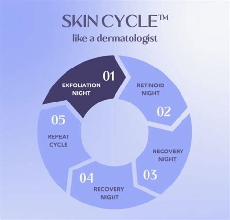 What Is Skin Cycling And How To Do It Step By Step