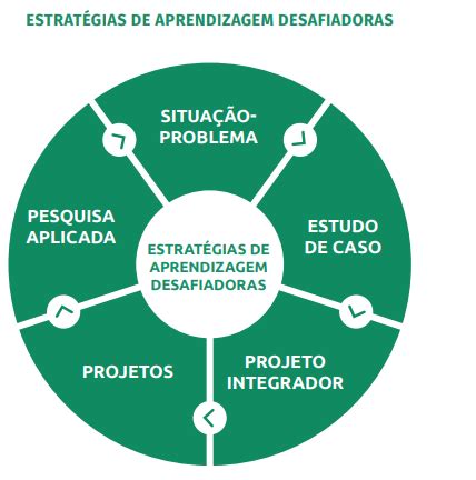 Ação 1 2 Diferença entre estratégia de aprendizagem x estratégia de ensino