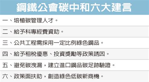 鋼鐵公會公會60周年 理事長翁朝棟：鋼市明年重返上升軌道 產業綜合 產經 聯合新聞網